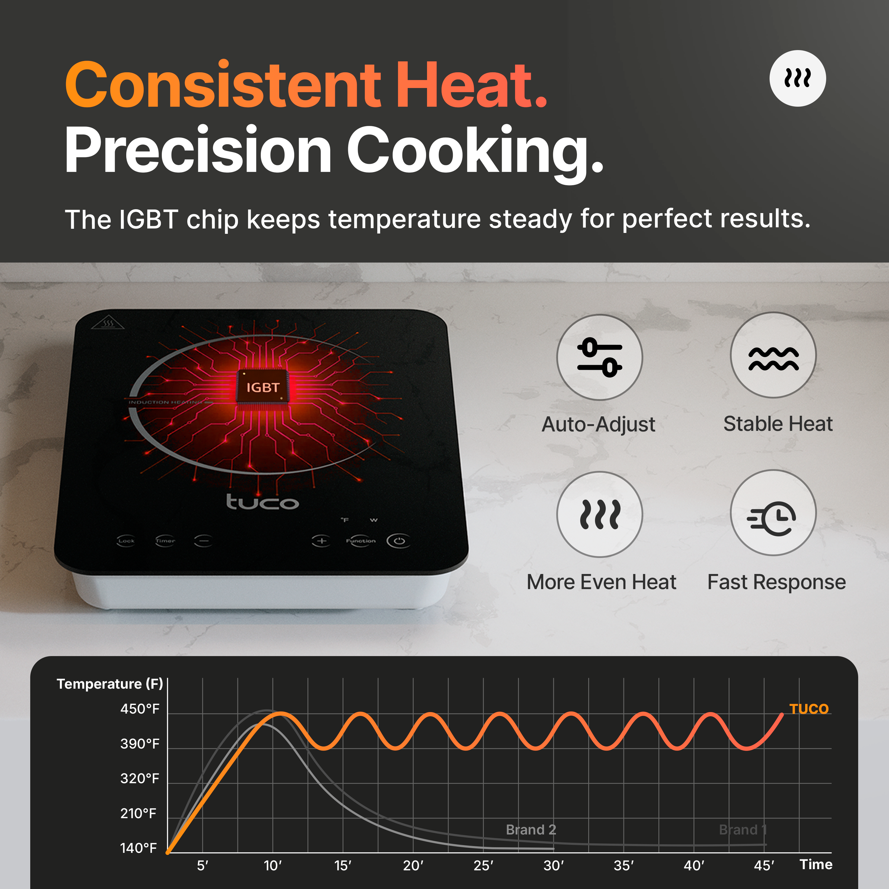 Portable Induction Cooktop